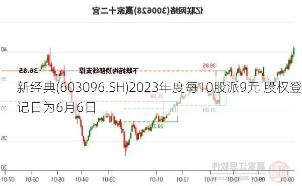 新经典(603096.SH)2023年度每10股派9元 股权登记日为6月6日