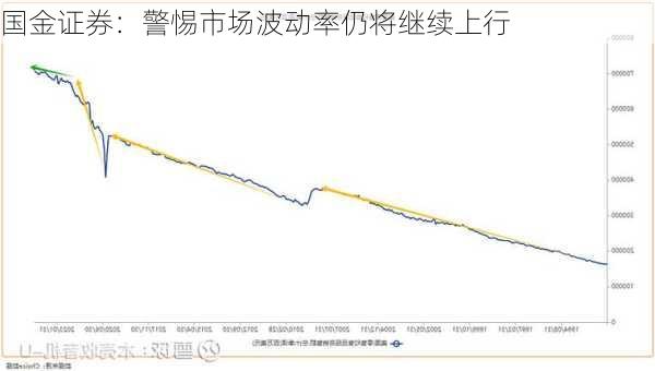 国金证券：警惕市场波动率仍将继续上行