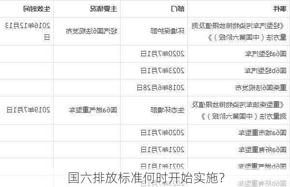 国六排放标准何时开始实施？