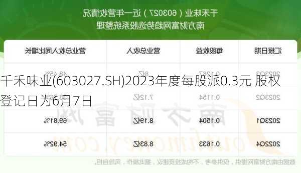 千禾味业(603027.SH)2023年度每股派0.3元 股权登记日为6月7日