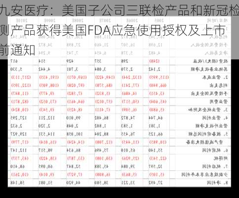 九安医疗：美国子公司三联检产品和新冠检测产品获得美国FDA应急使用授权及上市前通知