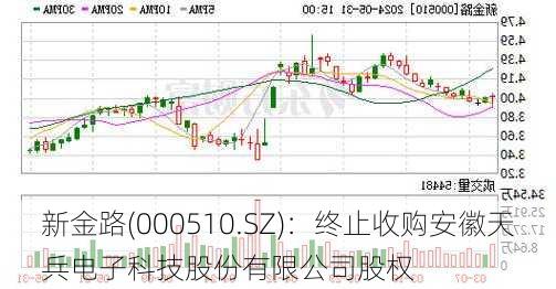 新金路(000510.SZ)：终止收购安徽天兵电子科技股份有限公司股权