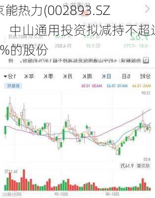 京能热力(002893.SZ)：中山通用投资拟减持不超过1%的股份