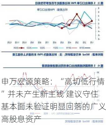 申万宏源策略：“高切低行情”并未产生新主线 建议守住基本面未验证明显回落的广义高股息资产