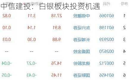 中信建投：白银板块投资机遇