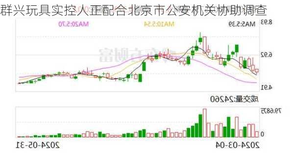 群兴玩具实控人正配合北京市公安机关协助调查