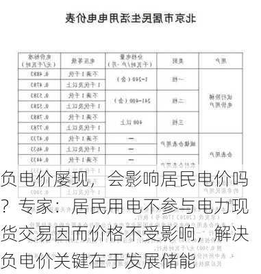 负电价屡现，会影响居民电价吗？专家：居民用电不参与电力现货交易因而价格不受影响，解决负电价关键在于发展储能