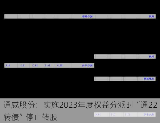 通威股份：实施2023年度权益分派时“通22转债”停止转股