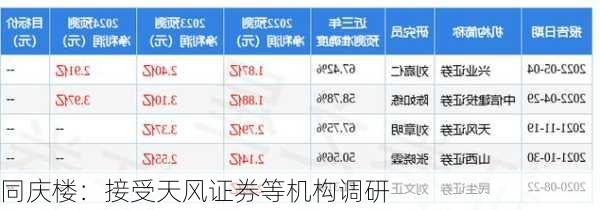 同庆楼：接受天风证券等机构调研