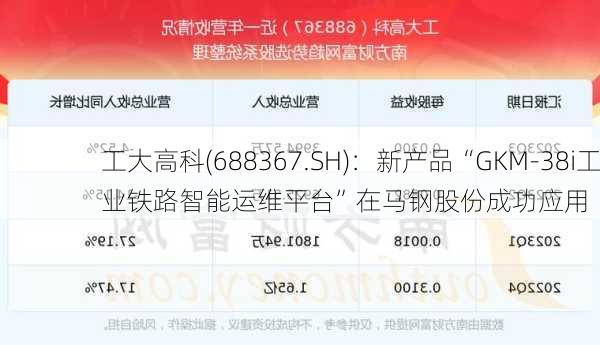 工大高科(688367.SH)：新产品“GKM-38i工业铁路智能运维平台”在马钢股份成功应用