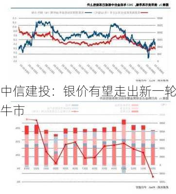 中信建投：银价有望走出新一轮牛市