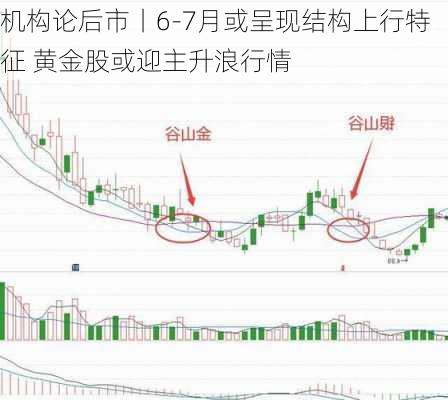 机构论后市丨6-7月或呈现结构上行特征 黄金股或迎主升浪行情