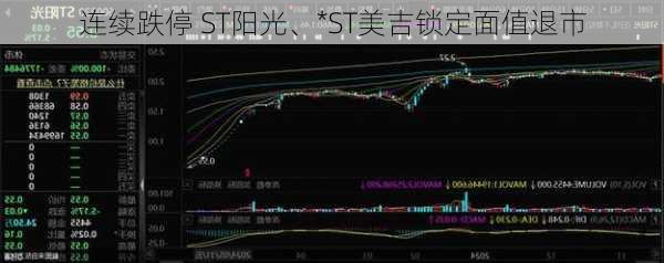 连续跌停 ST阳光、*ST美吉锁定面值退市