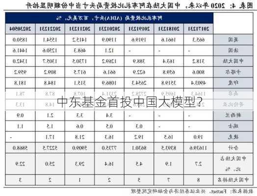 中东基金首投中国大模型？