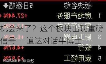 机会来了？这个板块出现重磅信号――道达对话牛博士