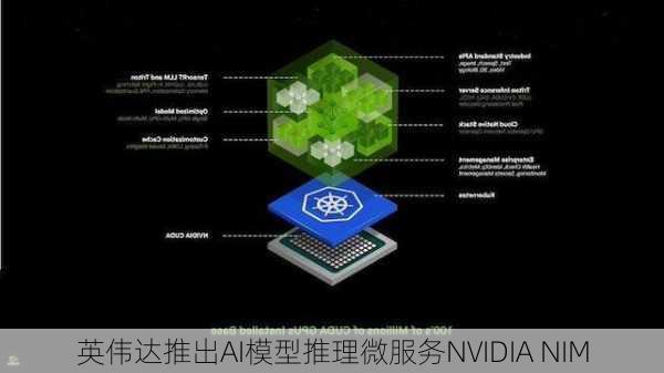 英伟达推出AI模型推理微服务NVIDIA NIM