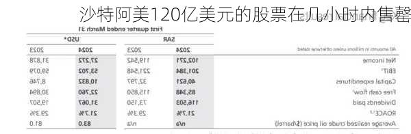 沙特阿美120亿美元的股票在几小时内售罄