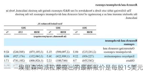 埃里森向派拉蒙提出的最新报价是每股15美元