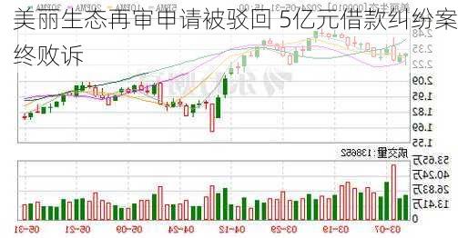 美丽生态再审申请被驳回 5亿元借款纠纷案终败诉