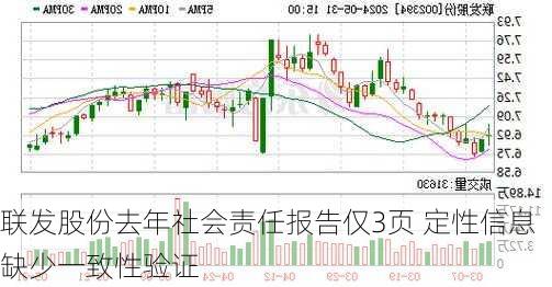 联发股份去年社会责任报告仅3页 定性信息缺少一致性验证