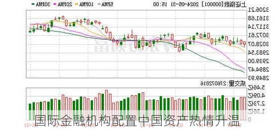 国际金融机构配置中国资产热情升温