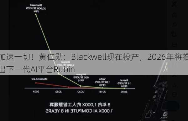 加速一切！黄仁勋：Blackwell现在投产，2026年将推出下一代AI平台Rubin