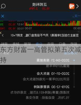 东方财富一高管拟第五次减持