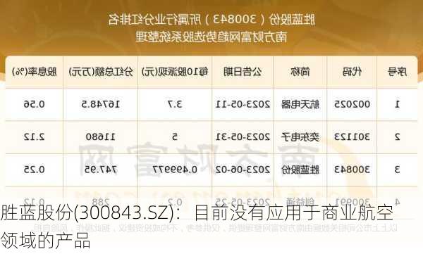 胜蓝股份(300843.SZ)：目前没有应用于商业航空领域的产品