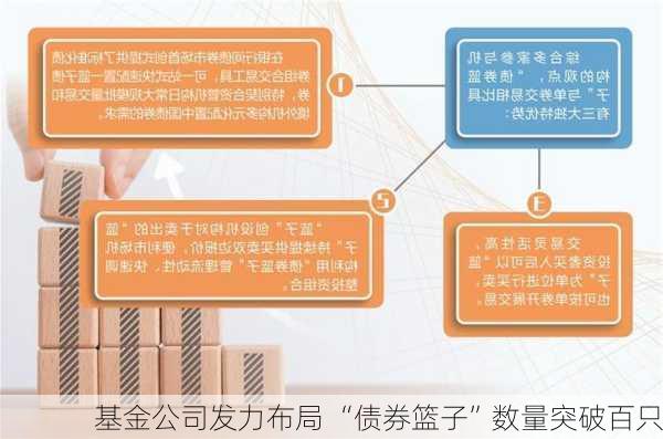 基金公司发力布局 “债券篮子”数量突破百只