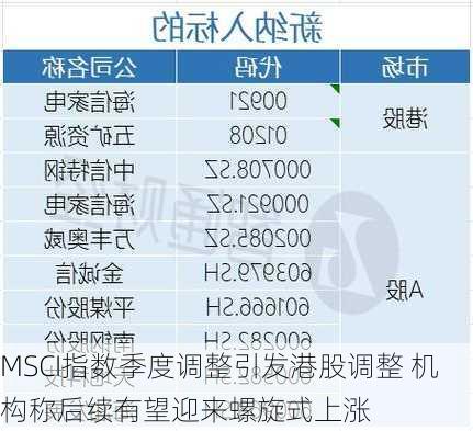 MSCI指数季度调整引发港股调整 机构称后续有望迎来螺旋式上涨