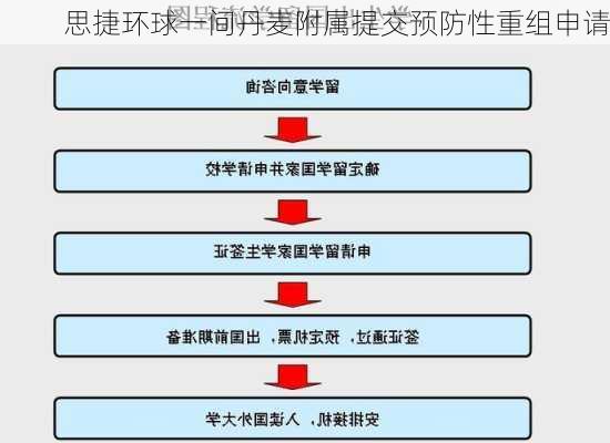 思捷环球一间丹麦附属提交预防性重组申请