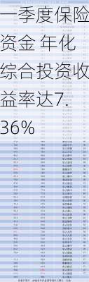 一季度保险资金 年化综合投资收益率达7.36%