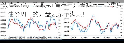 认清现实，欧佩克+宣布再延长减产一个季度！油价周一的开盘表示不满意！