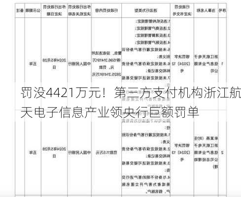 罚没4421万元！第三方支付机构浙江航天电子信息产业领央行巨额罚单