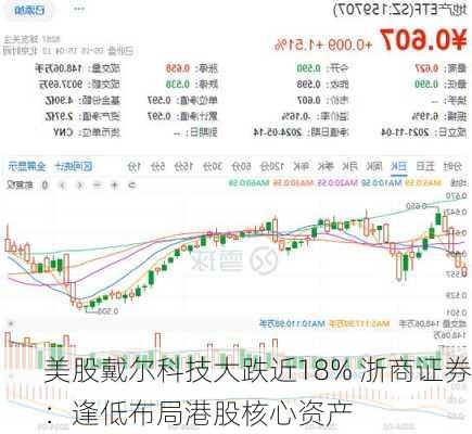 美股戴尔科技大跌近18% 浙商证券：逢低布局港股核心资产