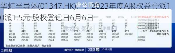 华虹半导体(01347.HK)：：2023年度A股权益分派10派1.5元 股权登记日6月6日