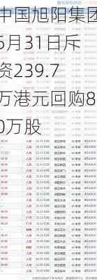 中国旭阳集团5月31日斥资239.7万港元回购80万股