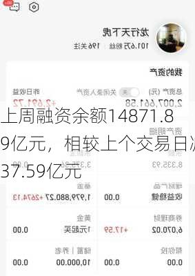 上周融资余额14871.89亿元，相较上个交易日减少37.59亿元