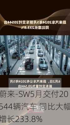 蔚来-SW5月交付20544辆汽车 同比大幅增长233.8%