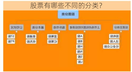 股票有哪些不同的分类？