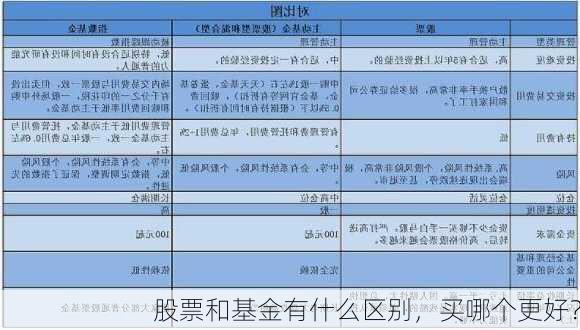 股票和基金有什么区别，买哪个更好？