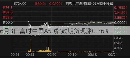 6月3日富时中国A50指数期货现涨0.36%