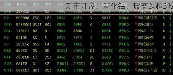 期市开盘：氧化铝、玻璃跌超3%