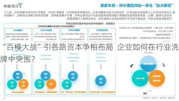 “百模大战”引各路资本争相布局  企业如何在行业洗牌中突围？