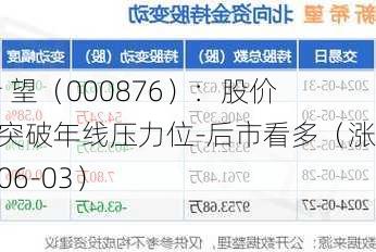 新 希 望（000876）：股价成功突破年线压力位-后市看多（涨）（06-03）