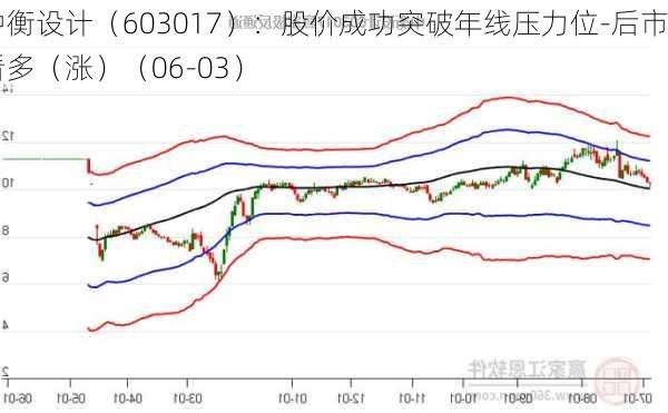 中衡设计（603017）：股价成功突破年线压力位-后市看多（涨）（06-03）