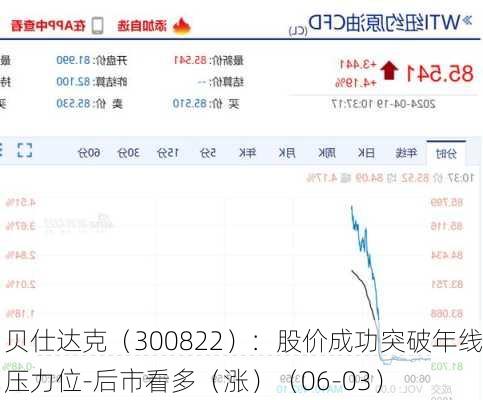 贝仕达克（300822）：股价成功突破年线压力位-后市看多（涨）（06-03）