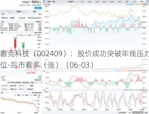 雅克科技（002409）：股价成功突破年线压力位-后市看多（涨）（06-03）