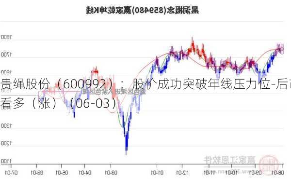 贵绳股份（600992）：股价成功突破年线压力位-后市看多（涨）（06-03）