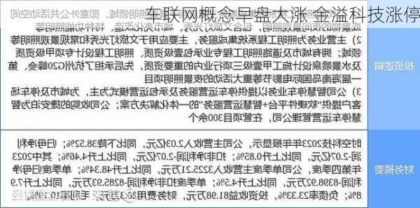 车联网概念早盘大涨 金溢科技涨停